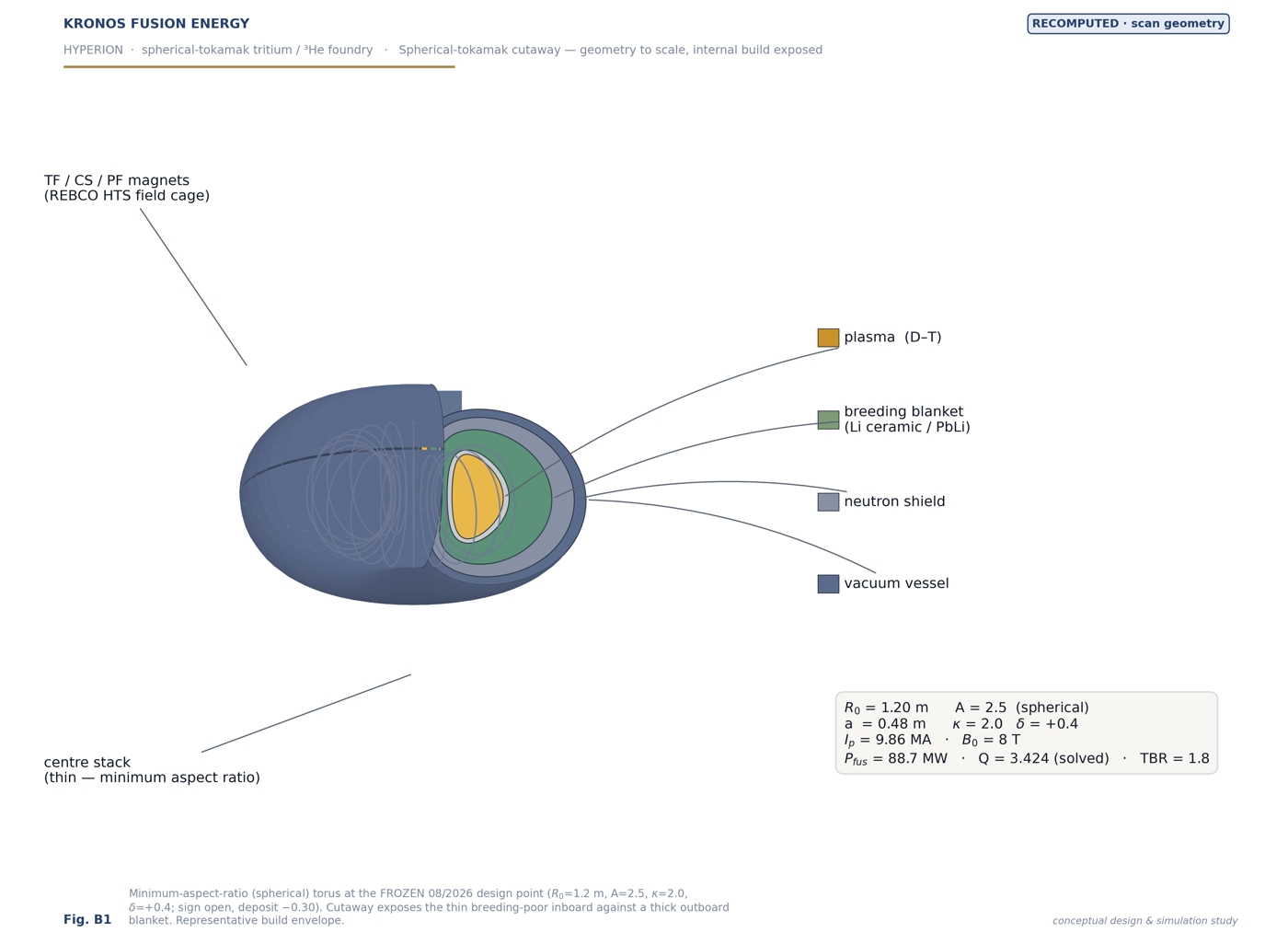 Spherical-tokamak cutaway